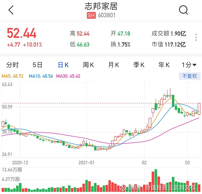 解封添變數12檔宅經濟股高燒不退 工商時報
