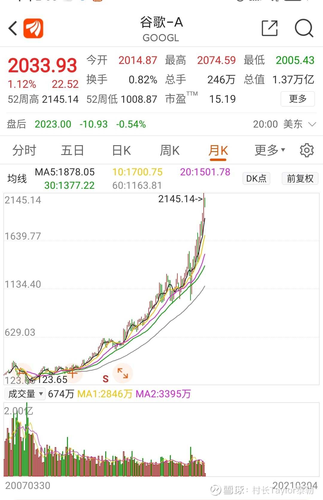 人人都说美股要崩盘，我现在就重仓加买谷歌，拿到明年，我看我怎么亏60% 你们说美股泡沫崩掉，是不是？我买给你看，tmd我就高位冲进去，我看我能赔多少钱我 拿到明年，不卖!!说美股要崩对吧？那崩的...