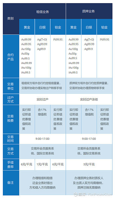 哪级银行黄金延期交易开通(哪级银行黄金延期交易开通了)