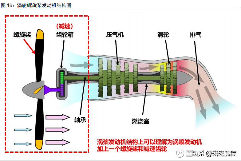 航空发动机行业专题研究报告:航空发动机的演变及国内产业格局