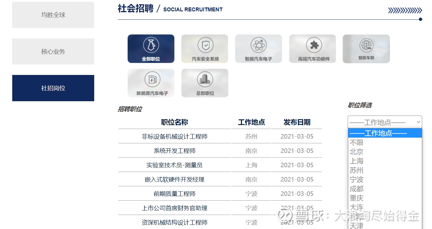 $均勝電子(sh600699)$ 目標千億市值有些企業業績再好百億就是終點;有