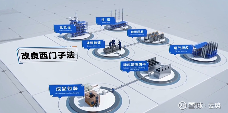 $保利协鑫能源(03800)$ $通威股份(sh600438)$ 几张对比图简要说明