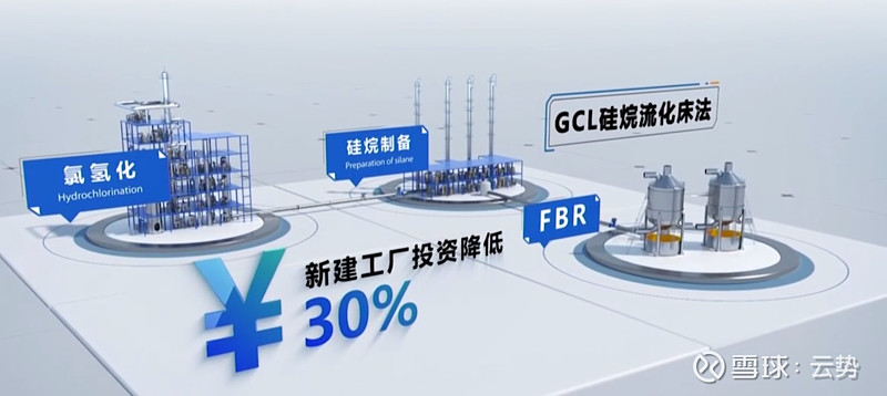 $保利协鑫能源(03800)$ $通威股份(sh600438)$ 几张对比图简要说明