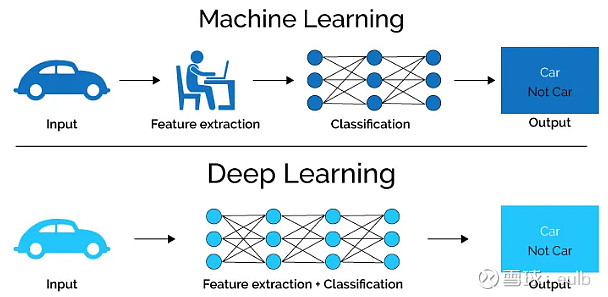 什么是深度学习(deep learning 优势