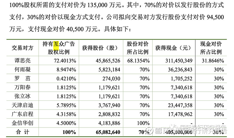 和万卫方一起套现20多亿创办趣头条之前,有着漂亮履历的谭思亮一直走