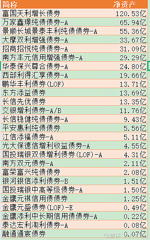 基金资产配置怎么查询数据（基金资产配置怎么查询数据的） 基金资产设置
怎么查询数据（基金资产设置
怎么查询数据的）《基金资产详情在哪里找》 基金动态