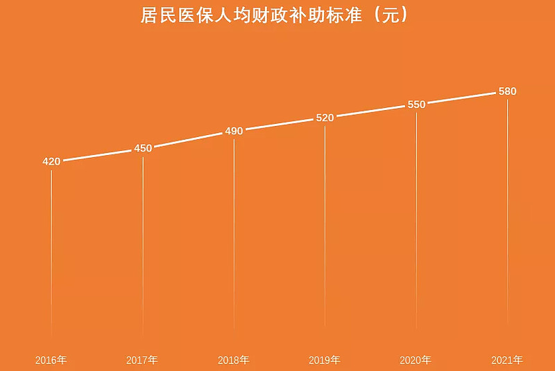 政府工作报告14次提到保险以及大量与健康相关内容