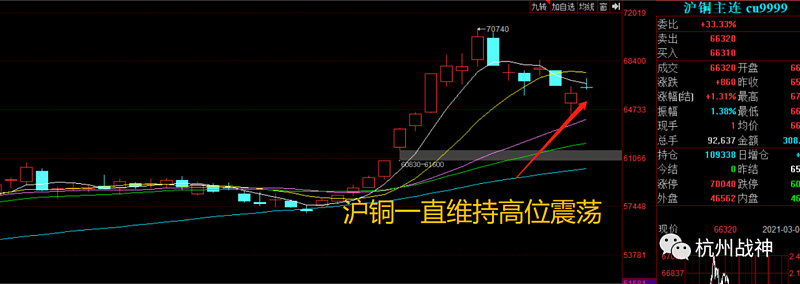 周期股将王者归来