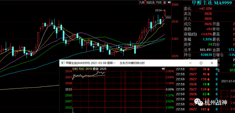 周期股将王者归来