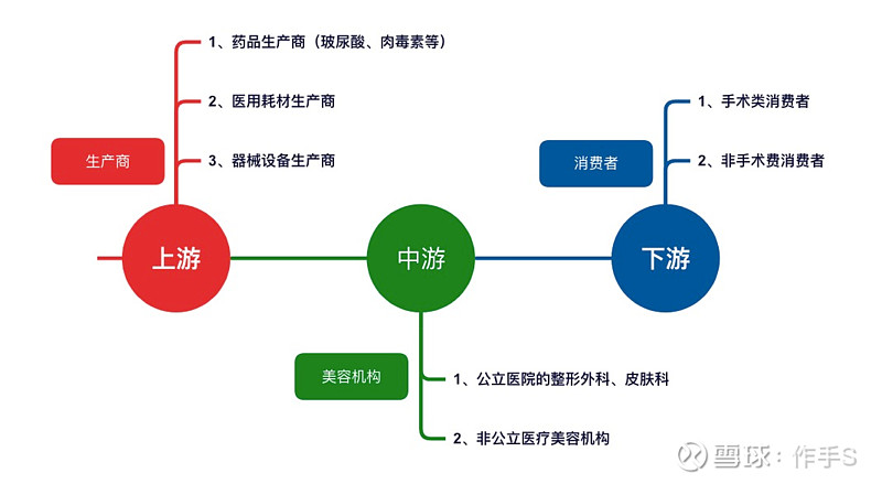 医美投研笔记概览篇: 让女人上瘾的黄金赛道 医美