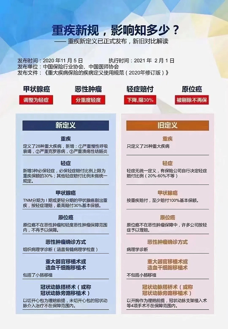 内地【重疾新规】落地后,香港保险还值得买吗?