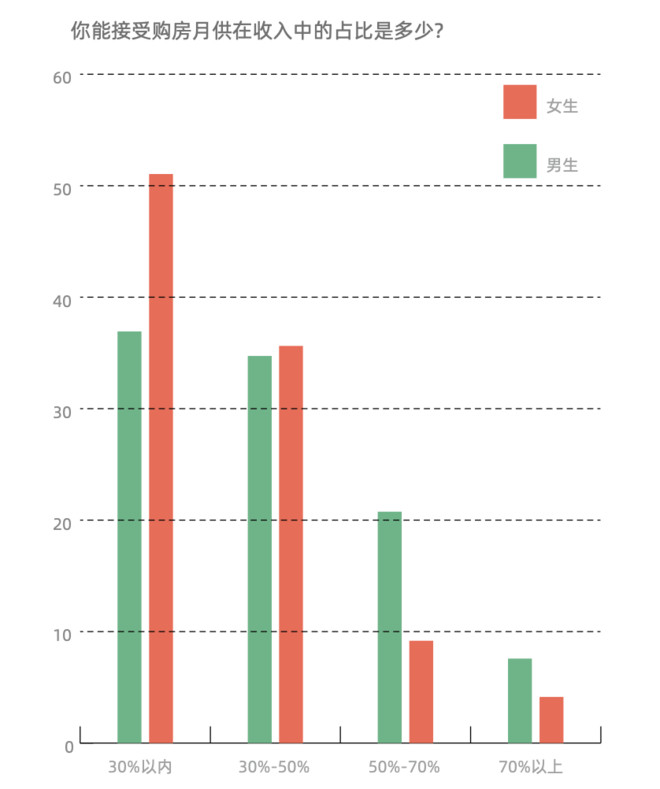 贝壳研究院发布女性居住报告：年轻群体入场 女性购房占比一路走高-科记汇