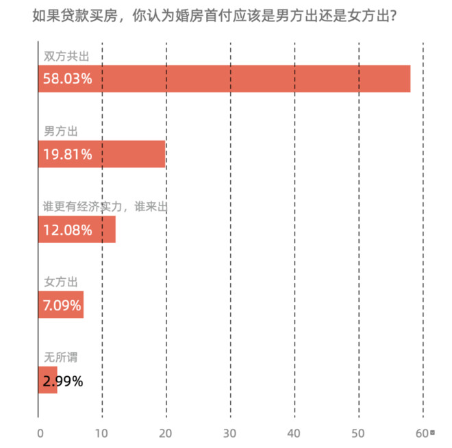 贝壳研究院发布女性居住报告：年轻群体入场 女性购房占比一路走高-科记汇