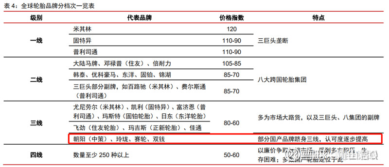 赛轮轮胎逻辑分析21年一季度10股之3