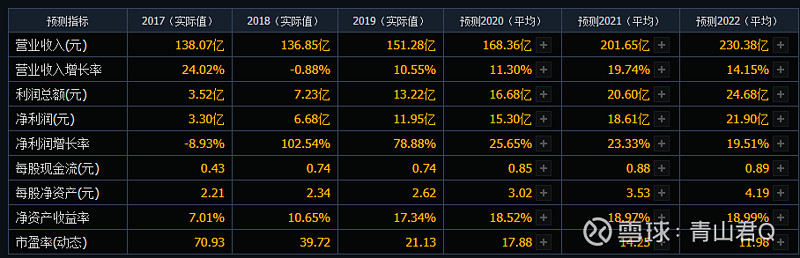 赛轮轮胎逻辑分析21年一季度10股之3