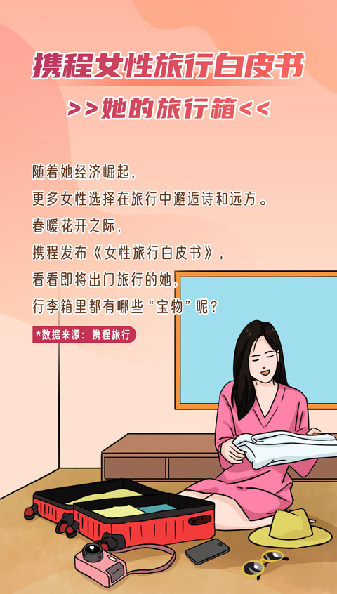 携程发布《女性旅行白皮书》:超过40%女性出行选择入住4星级以上酒店-科记汇
