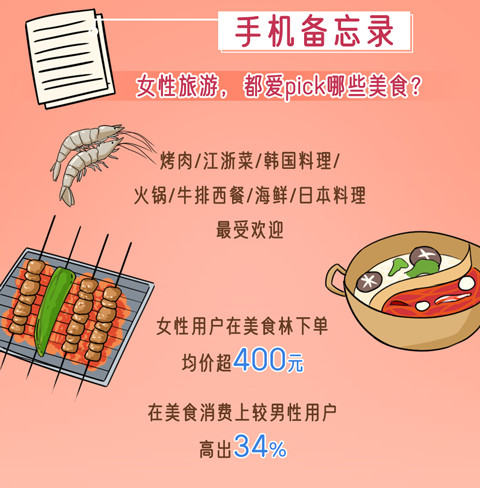 携程发布《女性旅行白皮书》:超过40%女性出行选择入住4星级以上酒店-科记汇