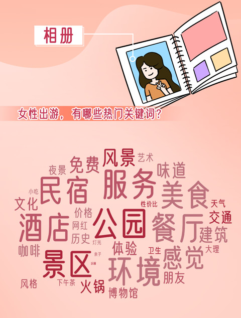 携程发布《女性旅行白皮书》:超过40%女性出行选择入住4星级以上酒店-科记汇