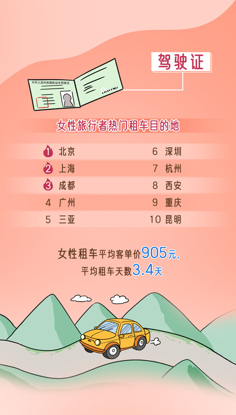 携程发布《女性旅行白皮书》:超过40%女性出行选择入住4星级以上酒店-科记汇