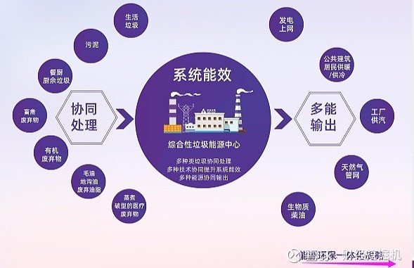 划重点:碳中和,碳交易,碳排放权,碳资产管理解析