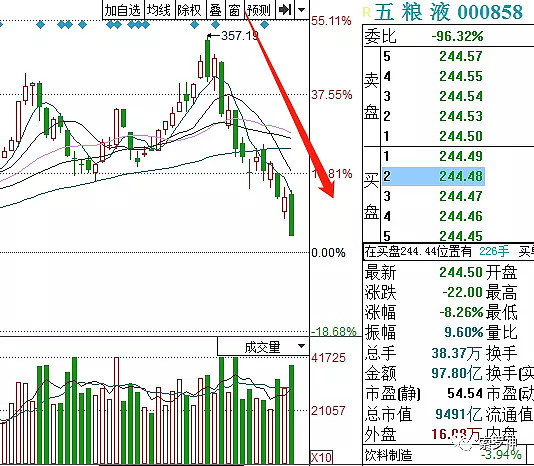 抱团股再遭血洗一个有效减亏的策略