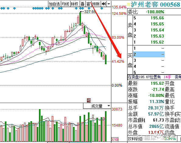 抱团股再遭血洗一个有效减亏的策略