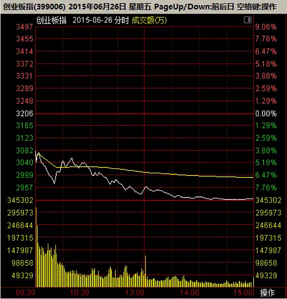 慌什么这比2015年股灾差远了