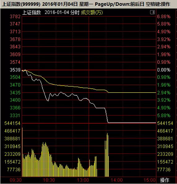 慌什么这比2015年股灾差远了