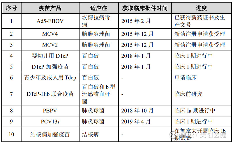康希诺是否将借新冠疫苗扭亏为盈?