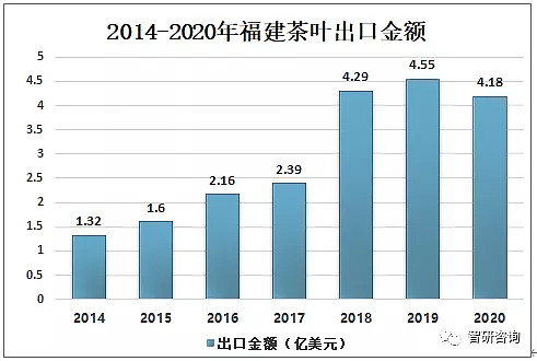 2020年福建茶葉產量及出口情況分析:產量超46萬噸[圖] 一,產量中國是