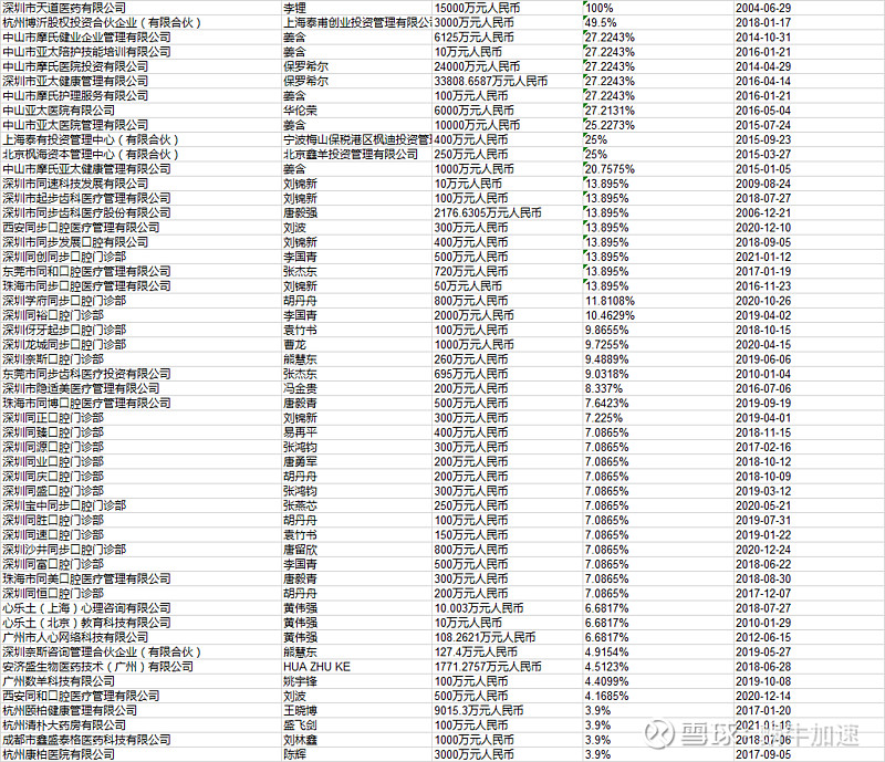 海普瑞sz002399部分持股企业一览其中某些企业为其所投资的基金所投