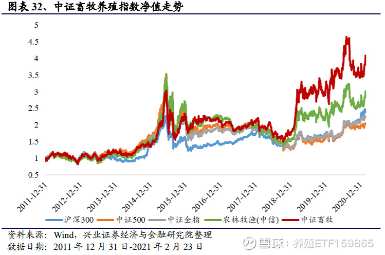 宝博体育- 宝博体育官网- 宝博体育APP下载 BaoBoSports建信中证农牧主题ETF所跟踪指数拉升涨超1%猪价旺季企稳机构看好养殖行业整体回暖