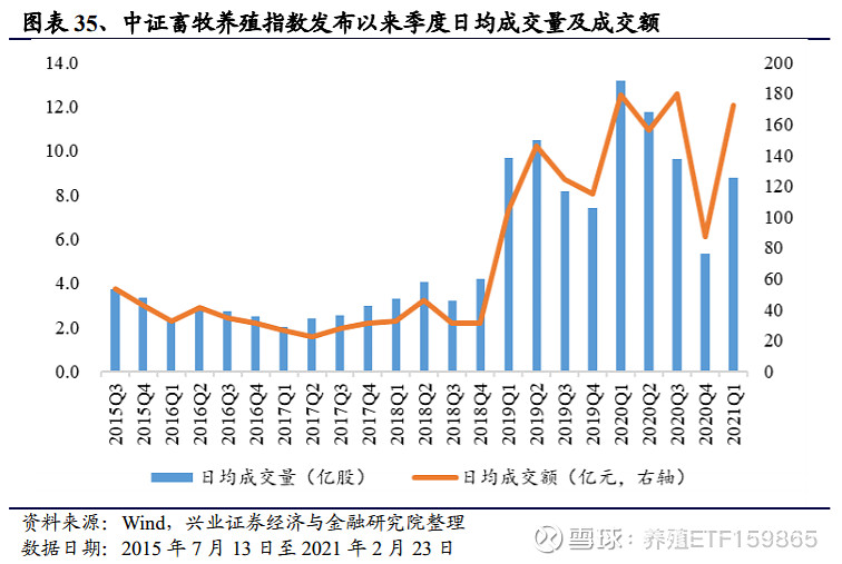 守“猪”待时养殖ETF华泰柏瑞（159007）3月13日起发售宝博体育- 宝博体育官网- 宝博体育APP下载 BaoBoSports