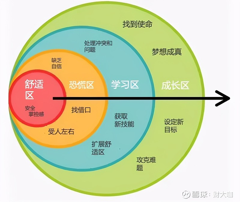 认知迭代,做更好的自己