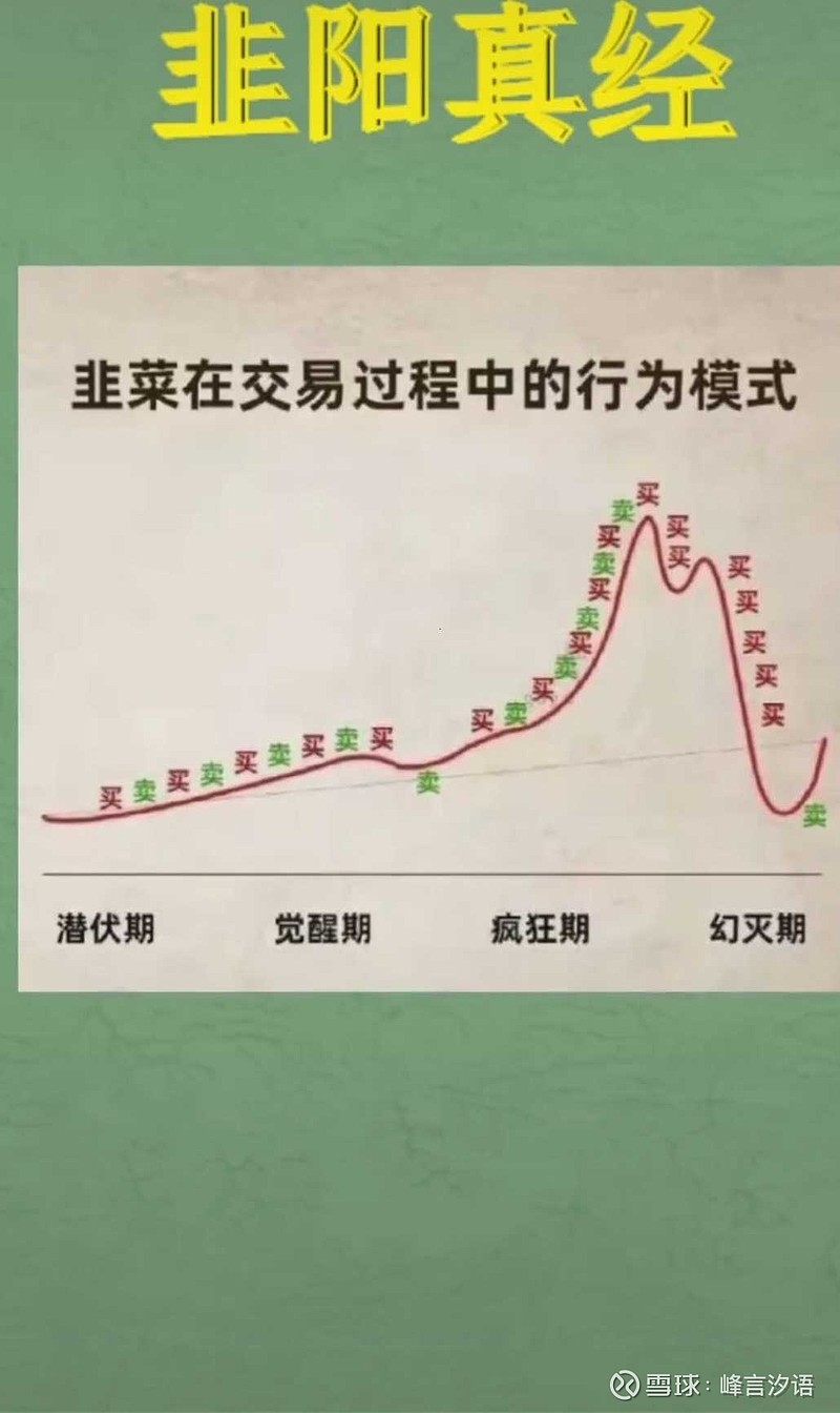 看看美股历史是那些大回撤哪次不比我们惨