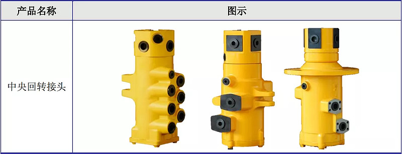 长龄液压估值预测表预计上市第5天83元开板获43万液压元件