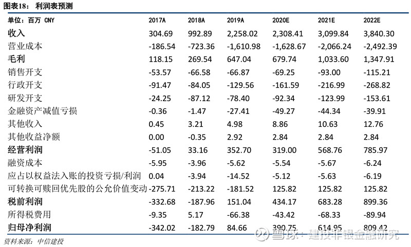 【中信建投金融科技】移卡(9923.hk):科技賦能業務領先的移動支付龍頭