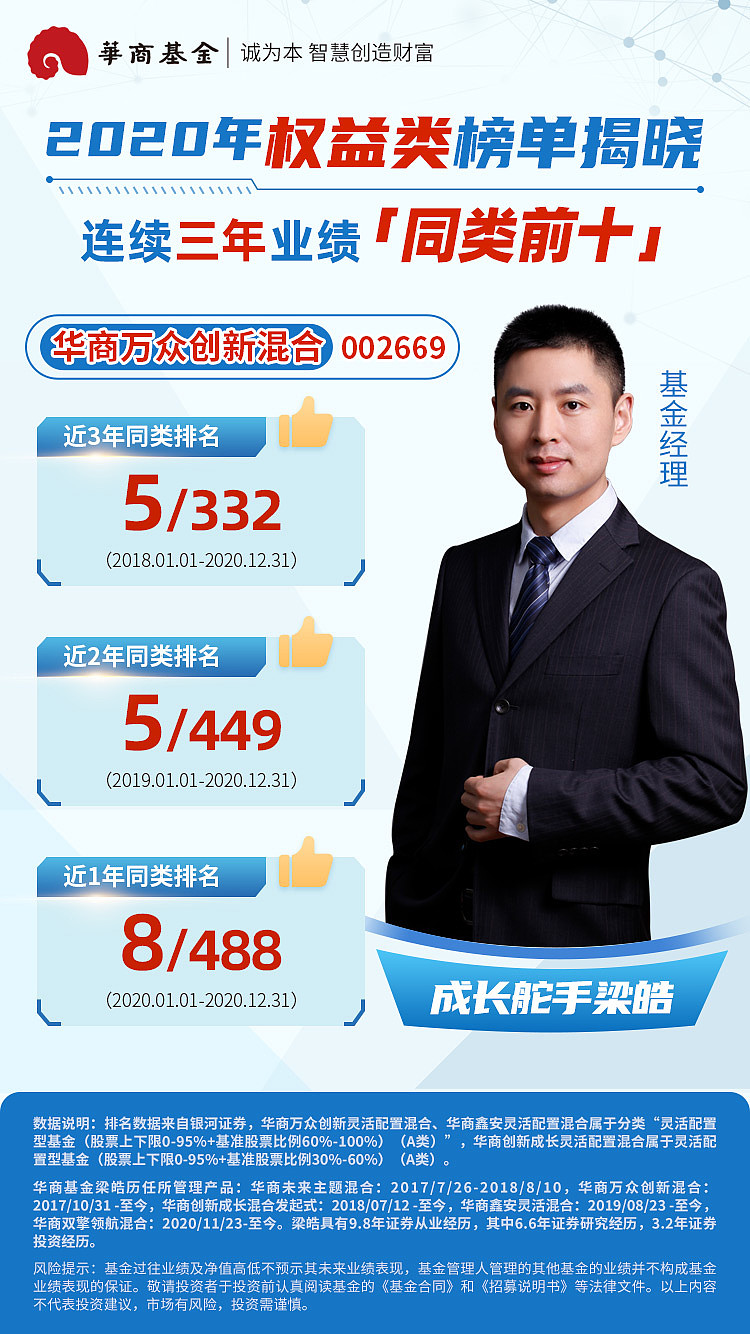 成长舵手梁皓领航华商均衡成长混合基金3月22日重磅首发