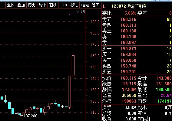 $乐歌转债(sz123072)$ 123072 - 雪球