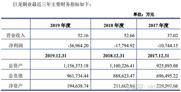 驱龙铜矿最大股东图片