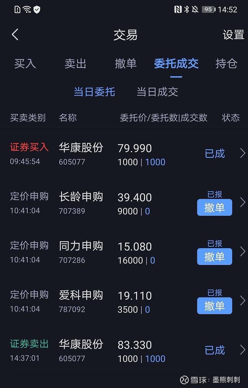 $华康股份(sh605077)$t了3块,准备持久战. - 雪球