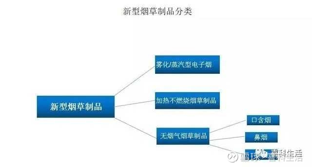 喜科cigoo与加热不燃烧 Hnb 喜科cigoo为上海绿馨科技有限公司与云南恒罡科技有限公司合资成立的专注于 加热不燃烧hnb 技术与产品的研发企业