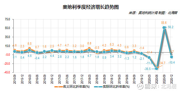 经济2020年奥地利罗马尼亚保加利亚gdp和人均gdp数据
