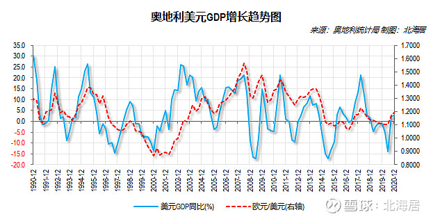 经济2020年奥地利罗马尼亚保加利亚gdp和人均gdp数据