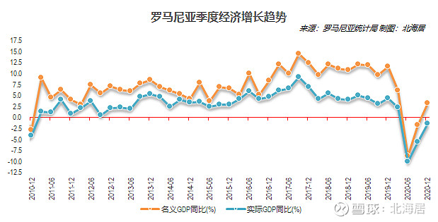 经济2020年奥地利罗马尼亚保加利亚gdp和人均gdp数据