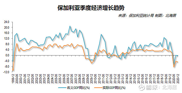 经济2020年奥地利罗马尼亚保加利亚gdp和人均gdp数据