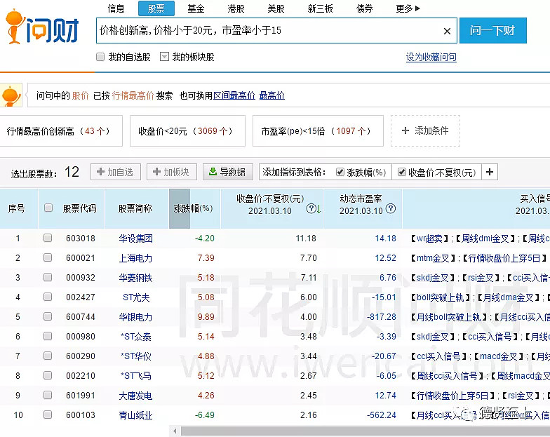 一攬子股票組成的,未來的這些股還有一定的投資機會,而通過問財網篩選