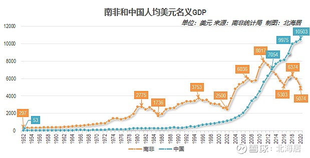 南非gdp图片