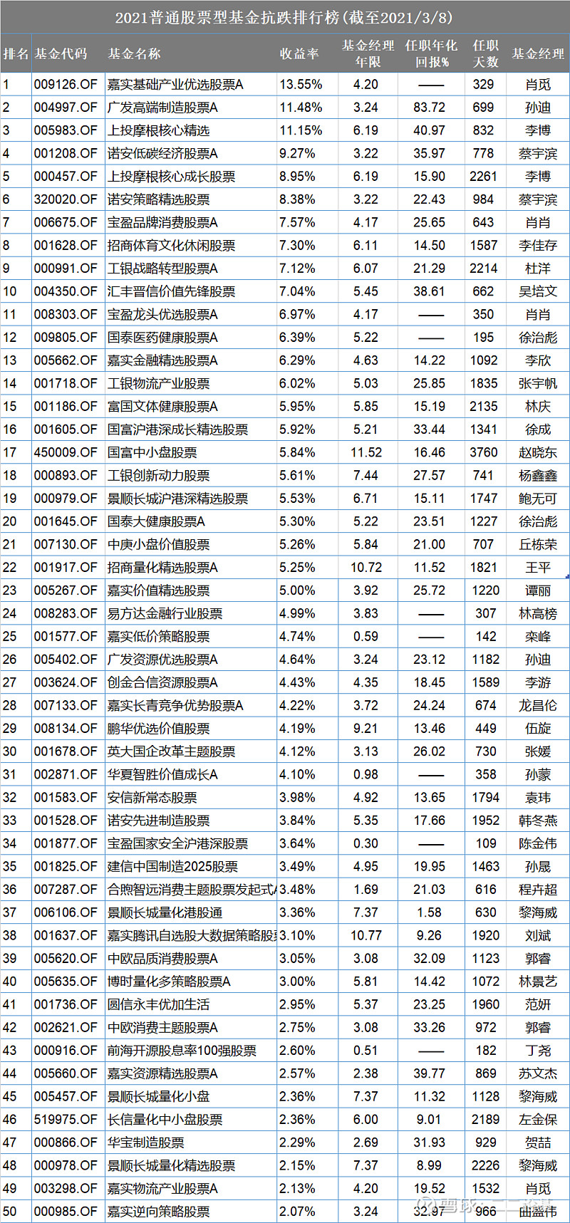 球速体育- 球速体育官方网站- APP下载助力世界杯嘉实海外中国股票混合