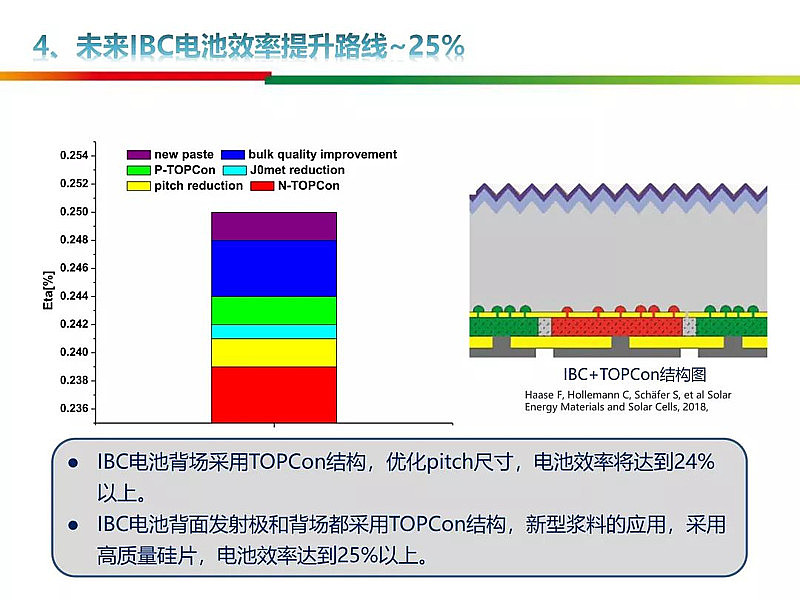 隆基的新電池據通威紀要講是topconibc